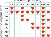 Ομάδες άιματος/